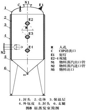 Figure 8