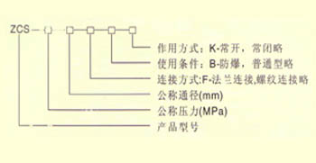 Water solenoid valve