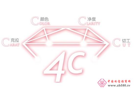 Diamond 4C classification instructions