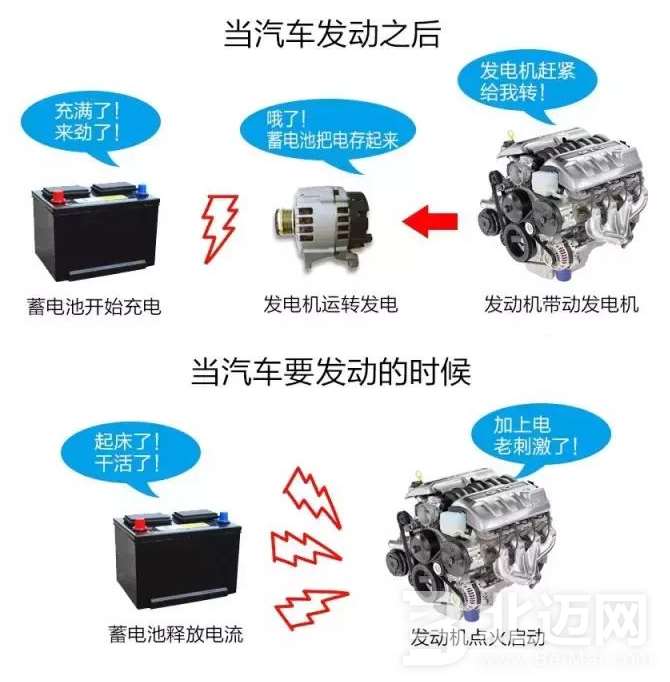 è“„ç”µæ± ä»€ä¹ˆæ—¶å€™æ¢