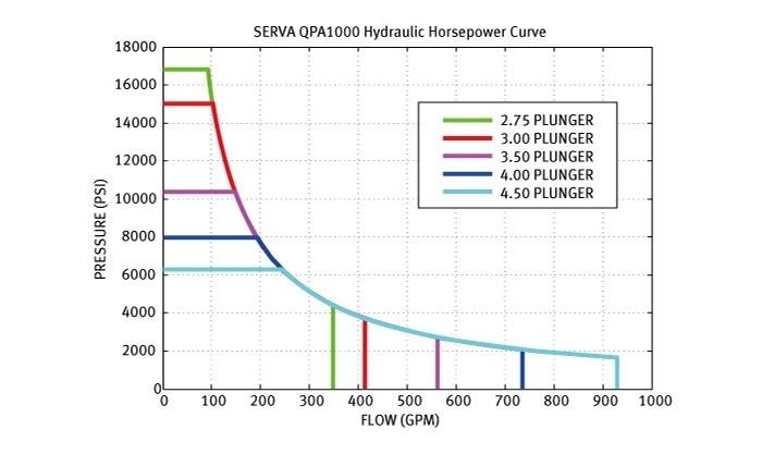 QPA1000CURVE QPA1000CURVE