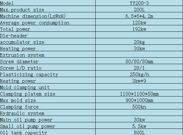 200-3 200-3