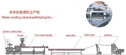 Plastic Extrusion Industry Plastic Extrusion Industry
