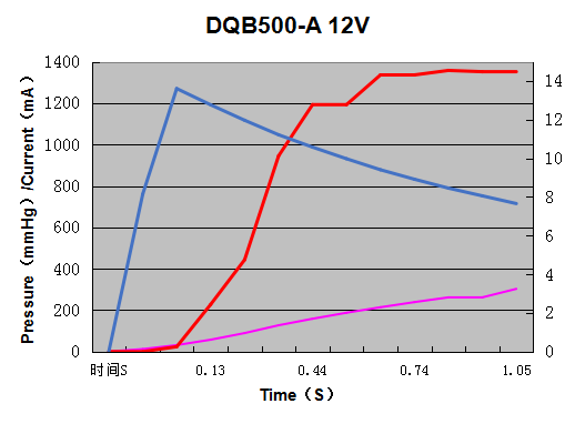 massage equipments AIR PUMP massage equipments AIR PUMP
