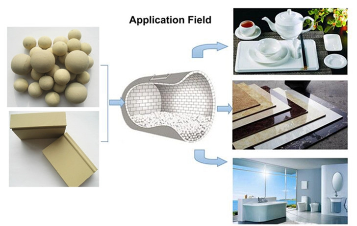 Aluminum Oxide Ceramic Balls 30mm Aluminum Oxide Ceramic Balls 30mm