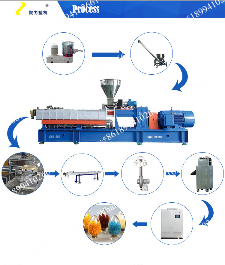 pla Extrudermaschine pla extruder machine