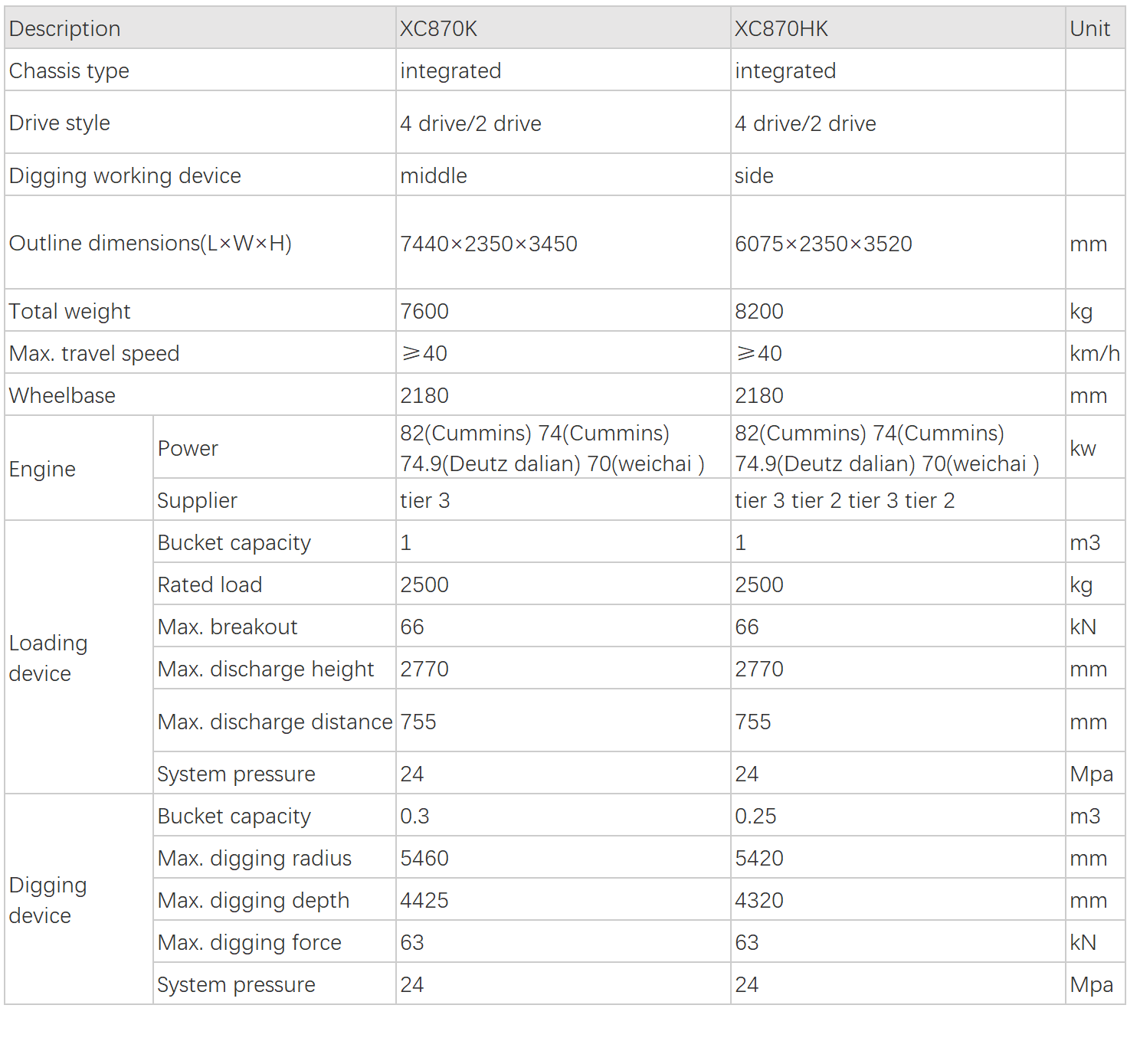 Product Parameters Product Parameters
