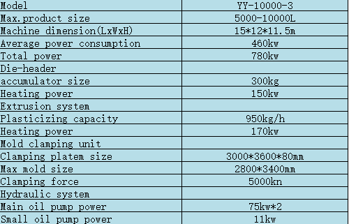 10000-3 10000-3
