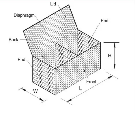 Gabion box Gabion box