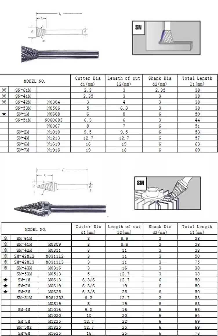 cemented carbide rotary file1.9 cemented carbide rotary file1.9
