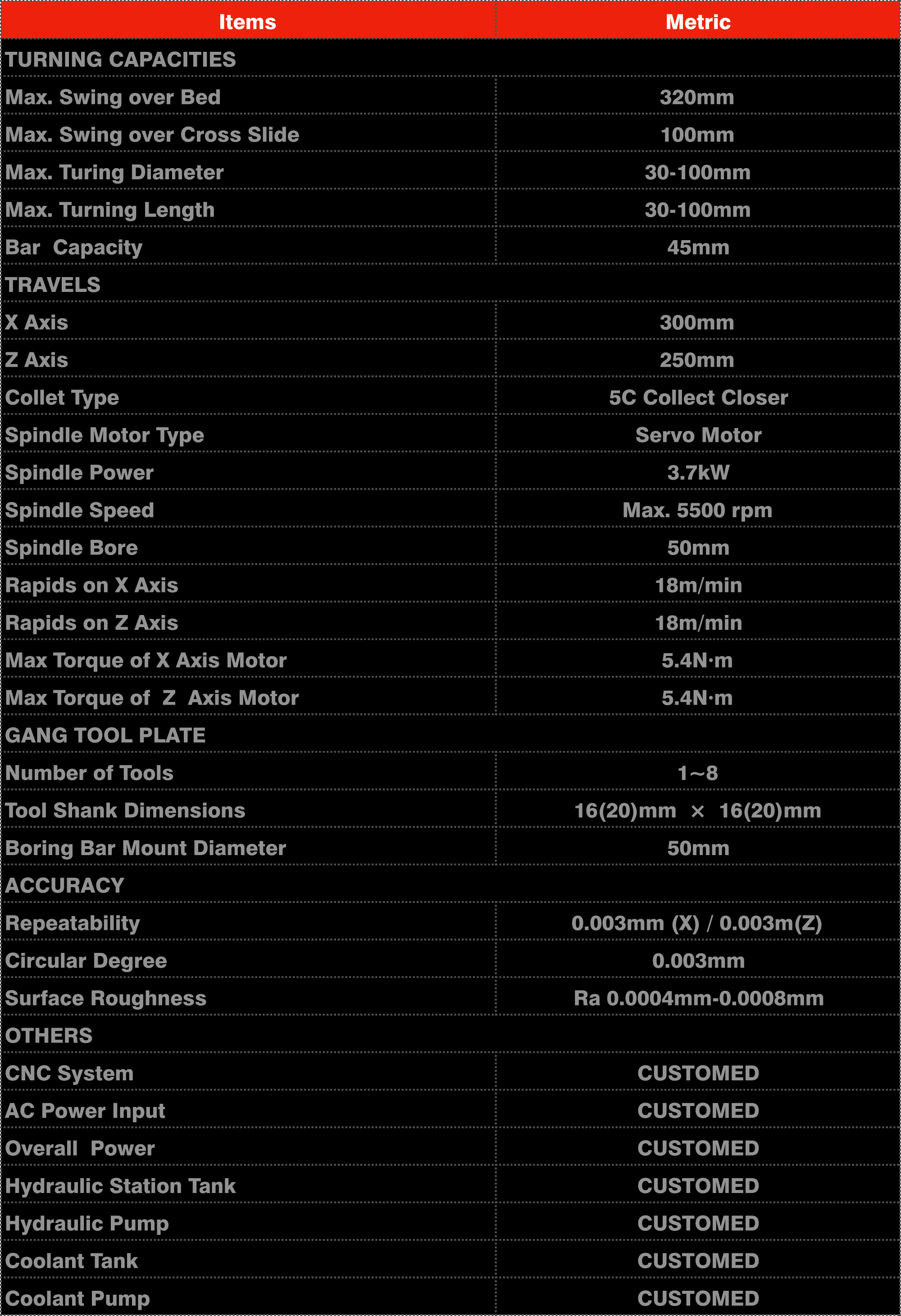 Токарный станок с ЧПУ i3 Технические характеристики CNC Lathe i3 Technical Details