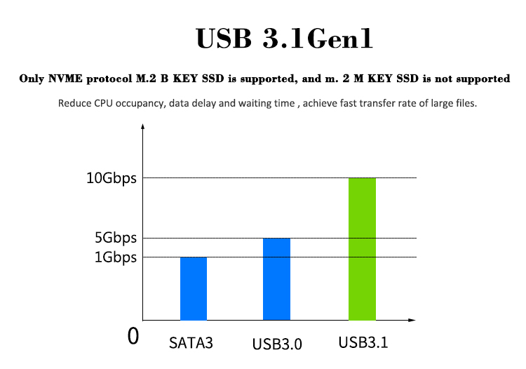 M.2 NVME SSD Enclosure Storage Enclosure M.2 NVME SSD Enclosure Storage Enclosure