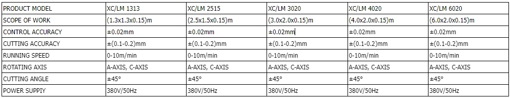 AC 5-axis sheet AC 5-axis sheet