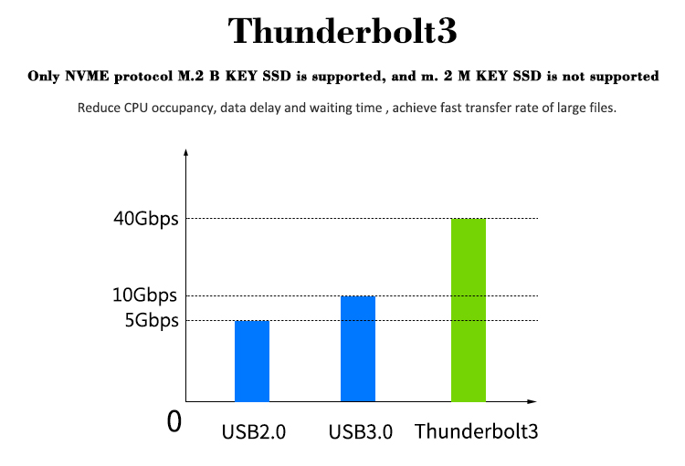 Thunderbolt 3 SSD Enclosure USb4.0 External SSD Thunderbolt 3 SSD Enclosure USb4.0 External SSD