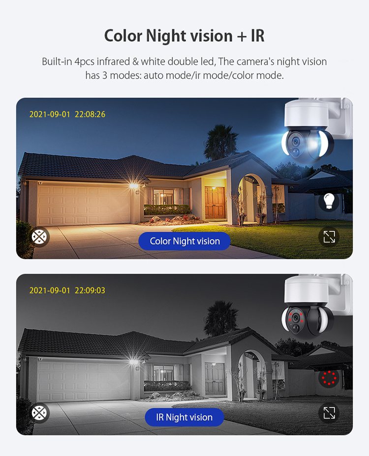 Night Panoramic Surveillance Camera Night Panoramic Surveillance Camera