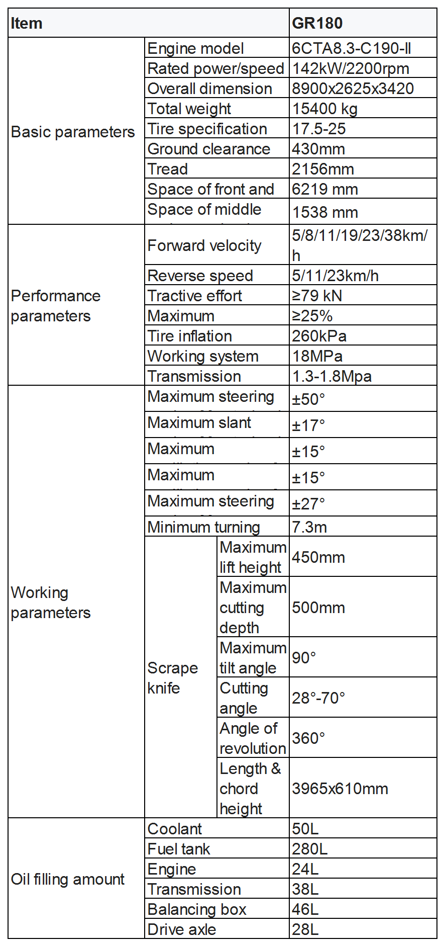 Product Parameters_Sheet1 used Gr180 motor grader Product Parameters_Sheet1 used Gr180 motor grader