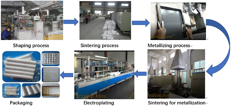 Manufacturing Process for Metallized Ceramics Manufacturing Process for Metallized Ceramics