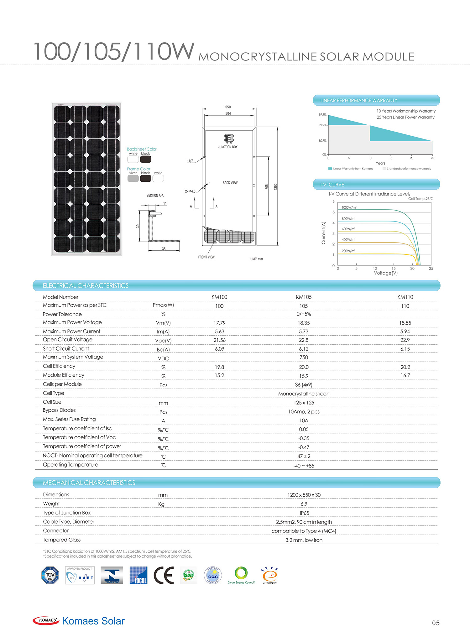 solar panels solar panels
