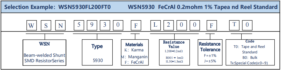 WSN5930 SELECTION WSN5930 SELECTION