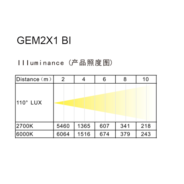 GEM2X1 BI LUX GEM2X1 BI LUX
