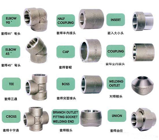 Socket Weld Pipe Fitting