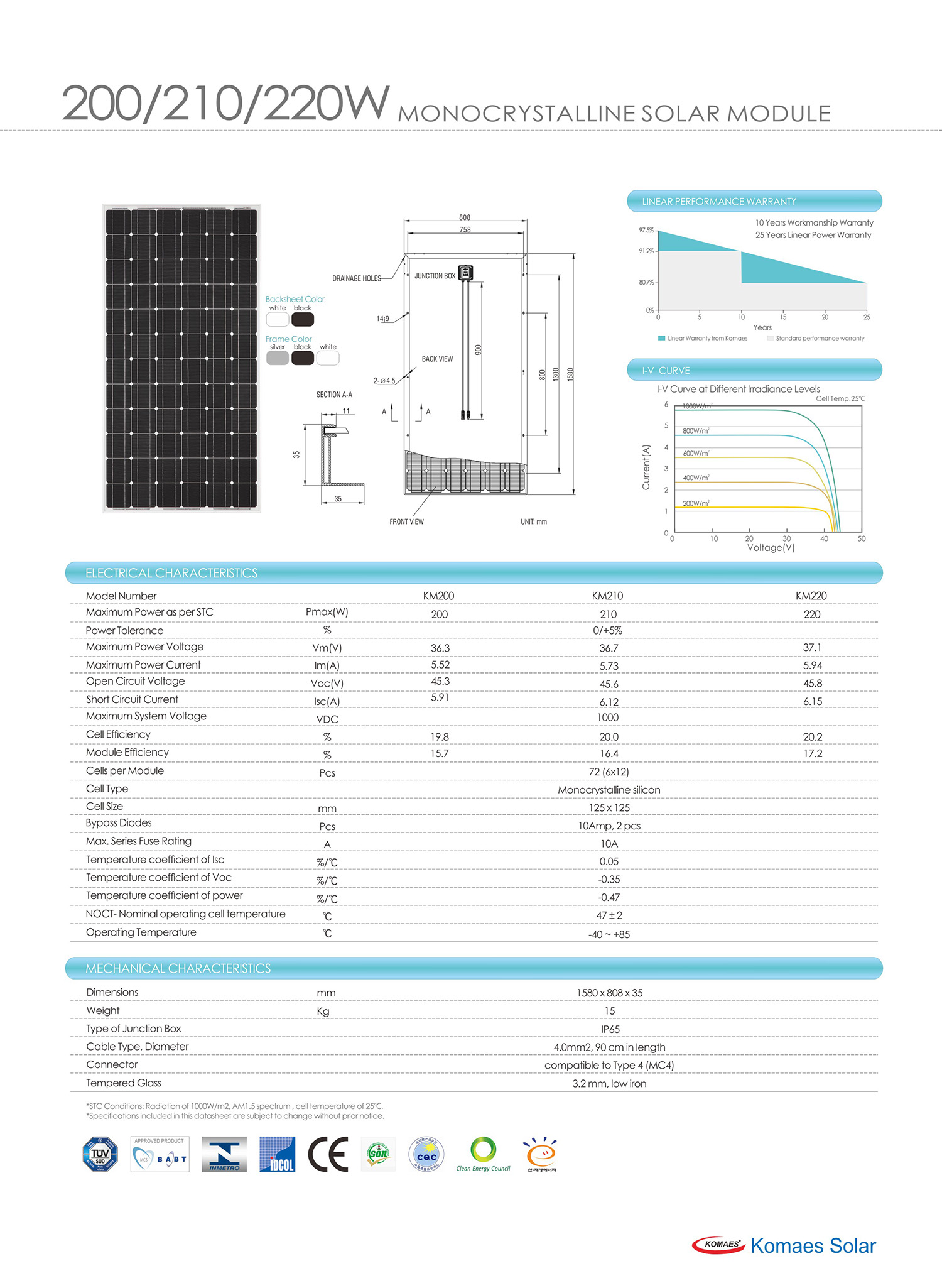 solar panel solar panel