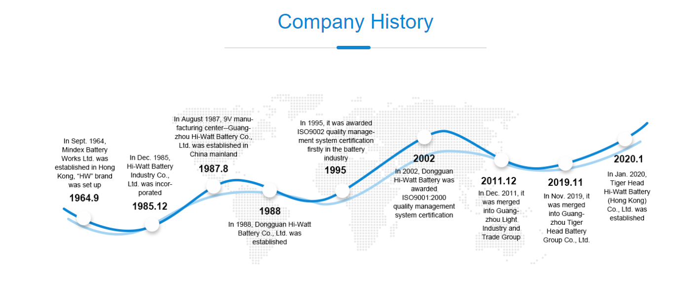 company-history company-history
