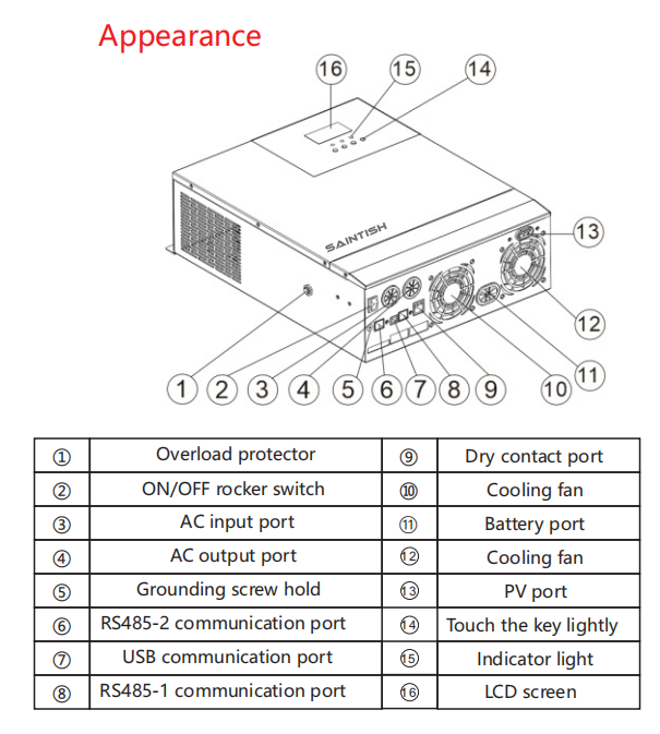 Off Grid Inverter 5KW