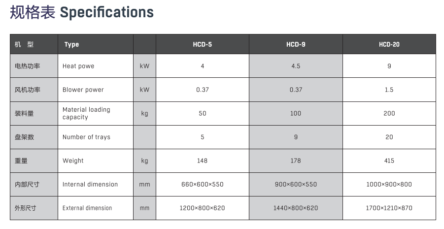 HCD