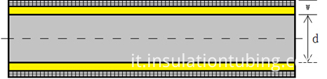 Struttura Structure