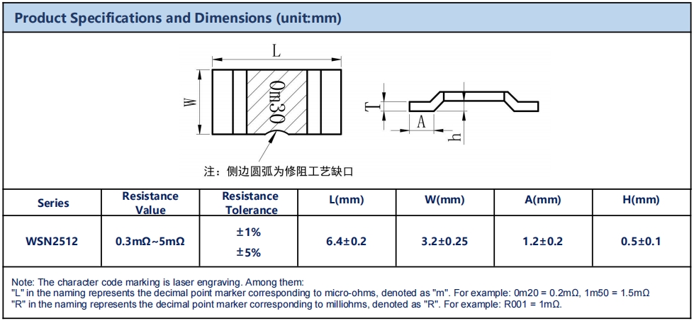 WSN2512 DIMENSIONS WSN2512 DIMENSIONS