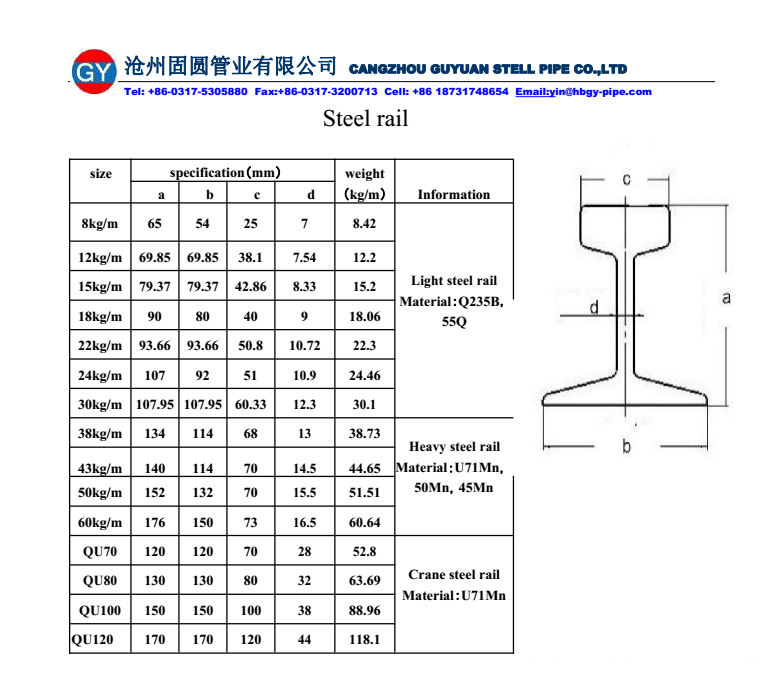 Specification of rail Specification of rail