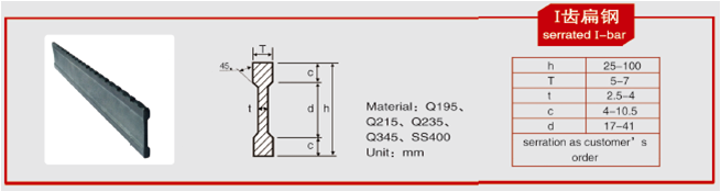  I serrated flat bar