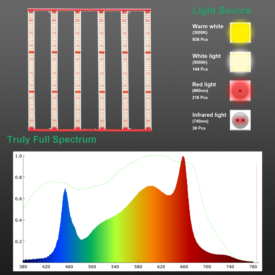 full spectrum grow light