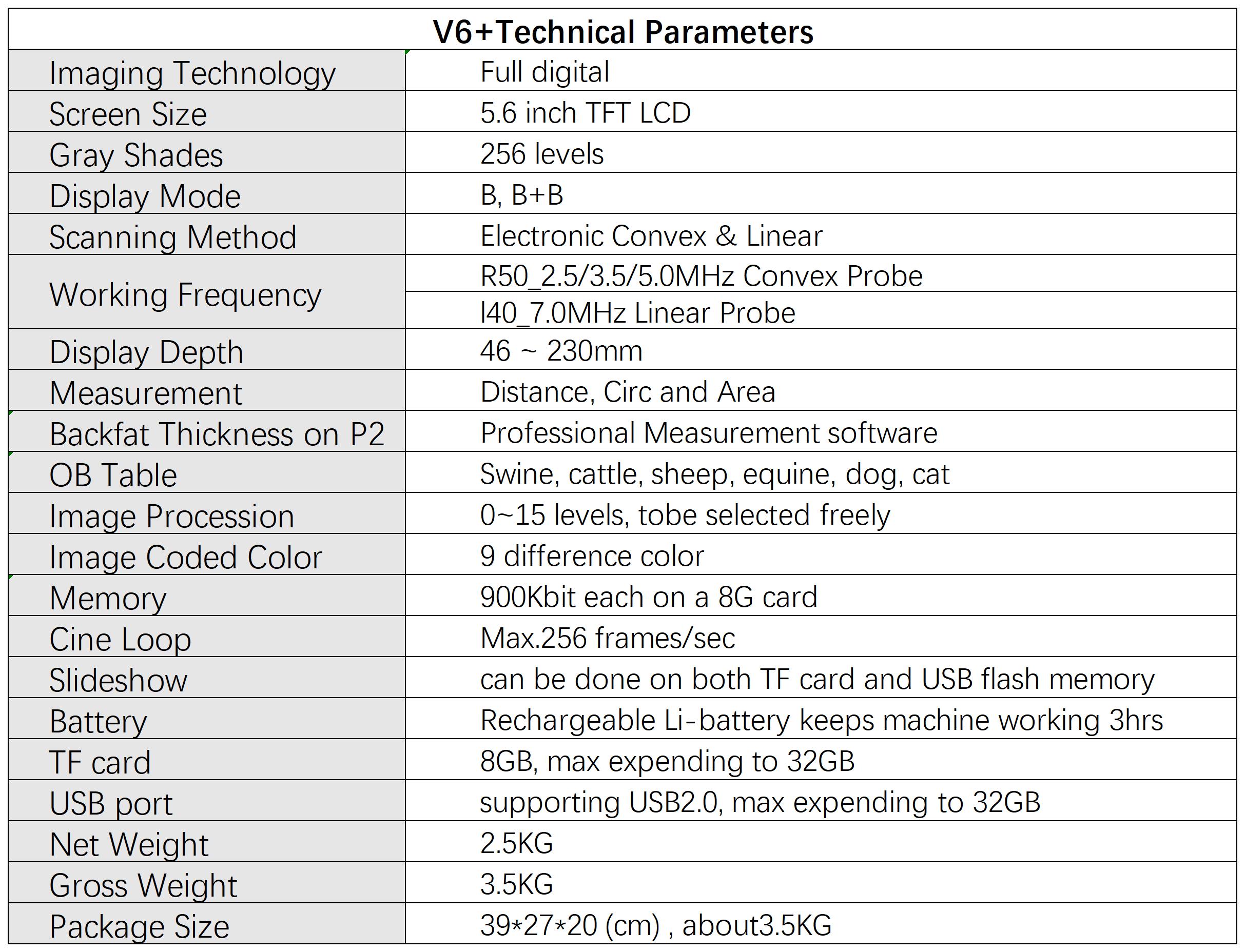 V6+ parameter V6+ parameter