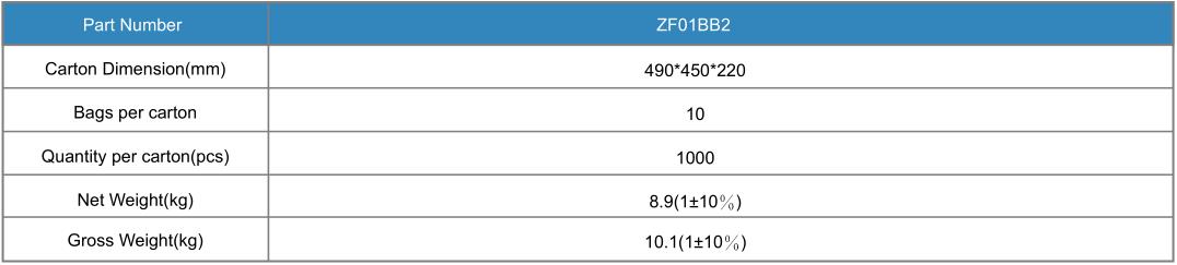 Light box 1.32W bright LED module