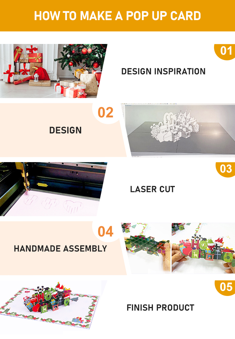 3d-greeting-card-production-process 3d-greeting-card-production-process
