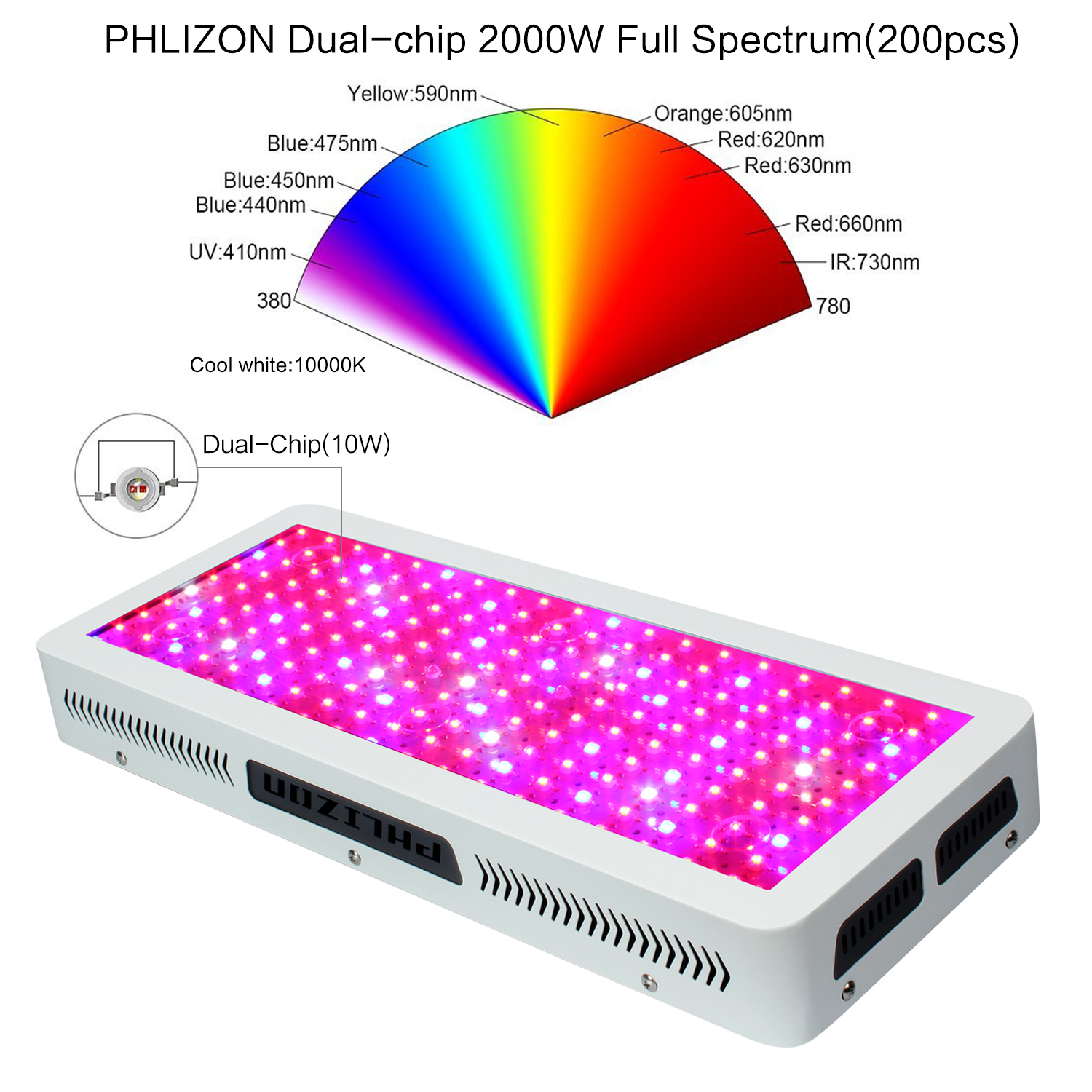 Square Grow Light