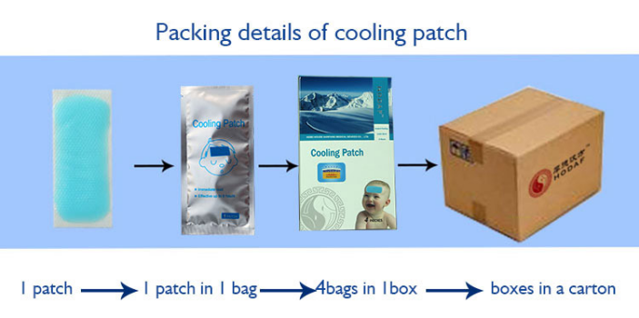 Fever Cooling Patch