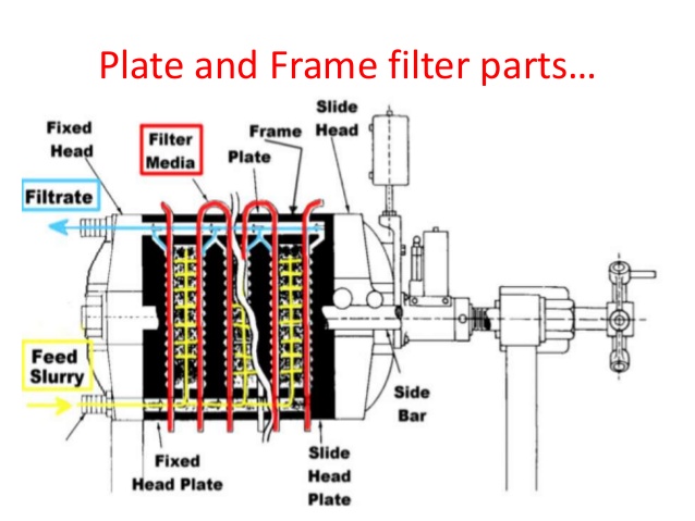 plat and frame filter press