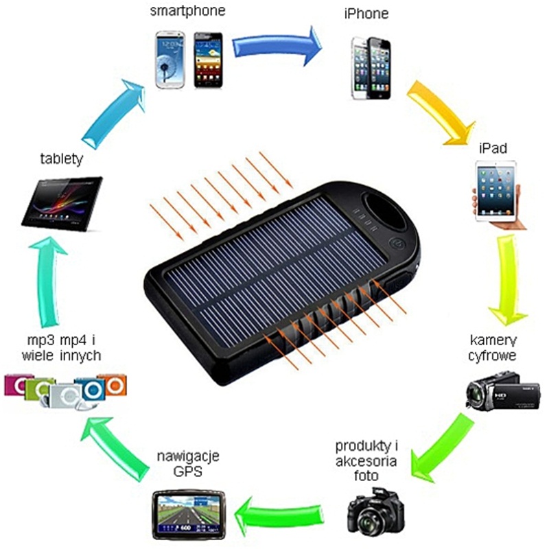 solar power bank