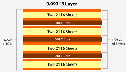 0.093[ 8-Layer PCB Stackup