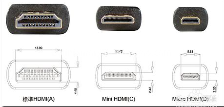 HDMI