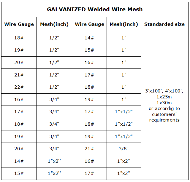 Best price high quality electro galvanized metal mesh roll welded wire mesh6 Best price high quality electro galvanized metal mesh roll welded wire mesh6