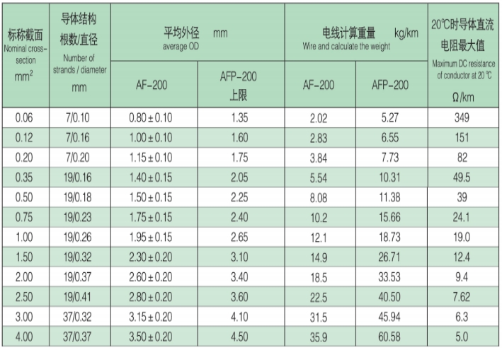 Structural parameters Structural parameters