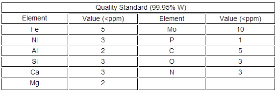 tungsten compostion