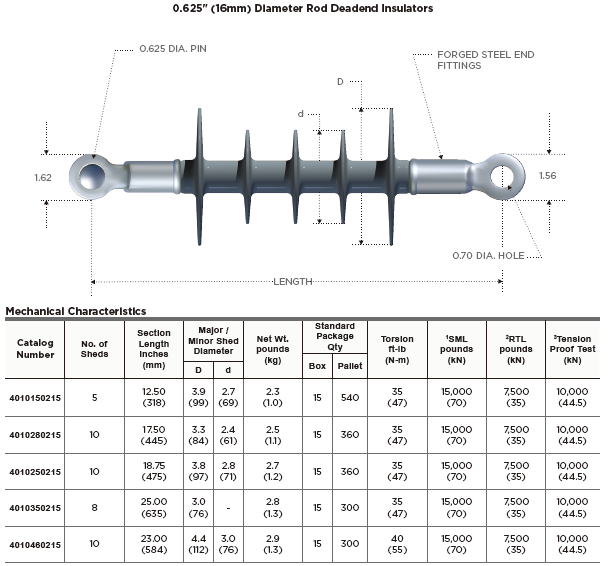 0.625‘’ rod deadend insulator drawing 2 0.625‘’ rod deadend insulator drawing 2