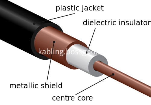 500px-Coaxial_cable_cutaway