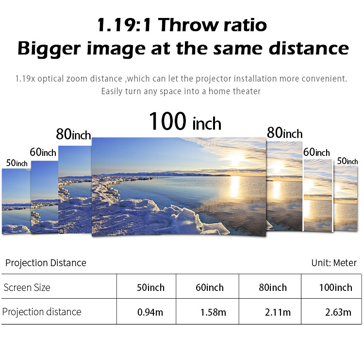 Support Full HD 1080P Home Theater for Smart Android Phone Support Full HD 1080P Home Theater for Smart Android Phone