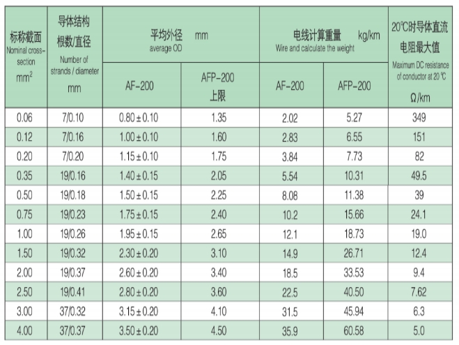Structural parameters Structural parameters